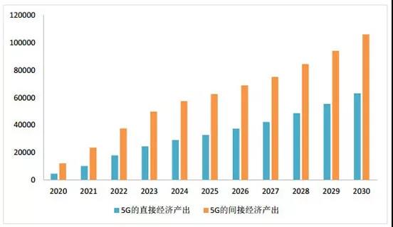 中国5g发展为什么能引领全球？